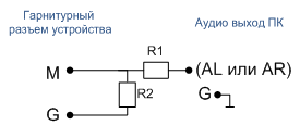 Платформа для оценки качества речевой связи VoIP