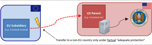 Поданы жалобы на европейские подразделения Apple, Facebook, Microsoft, Yahoo, Skype