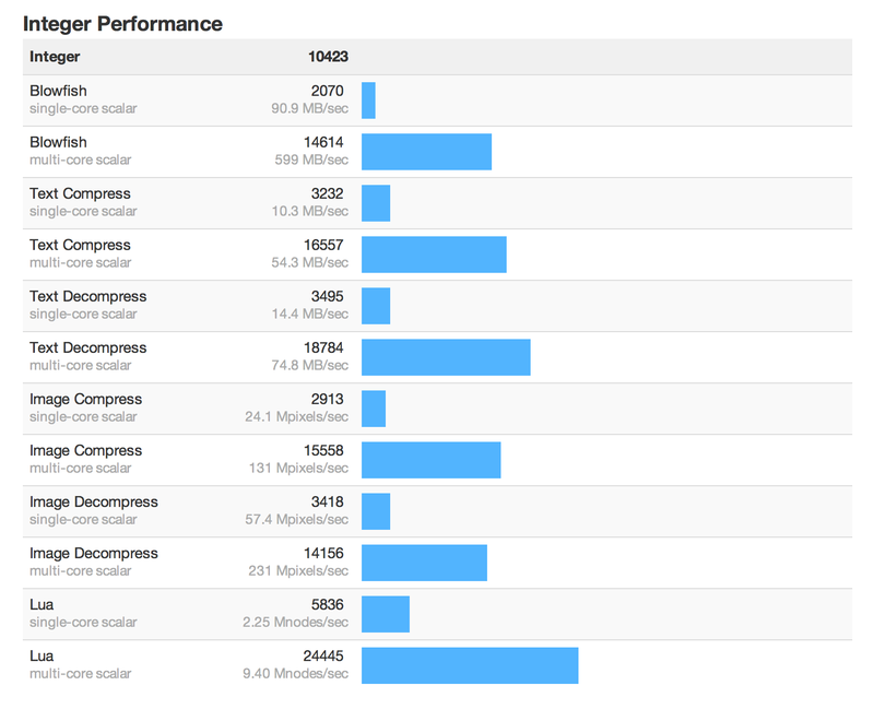 Подробный обзор MacBook Pro нового поколения (с Retina дисплеем)