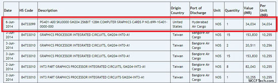 Подтвердилась информация, что GPU Nvidia Maxwell GM204 имеет 256-разрядную шину памяти