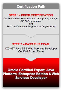 Получение серификата Oracle Certified Java Professional Programmer и о сертификации в целом