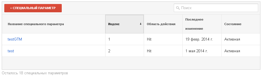 Пользовательские параметры и показатели в Universal Analytics