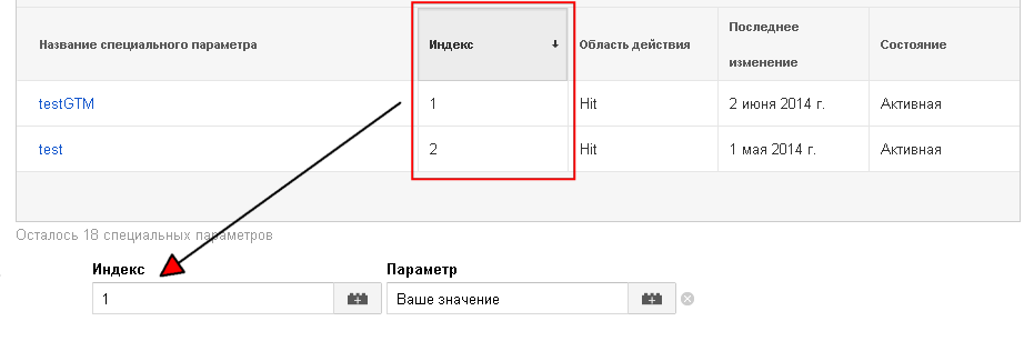 Пользовательские параметры и показатели в Universal Analytics