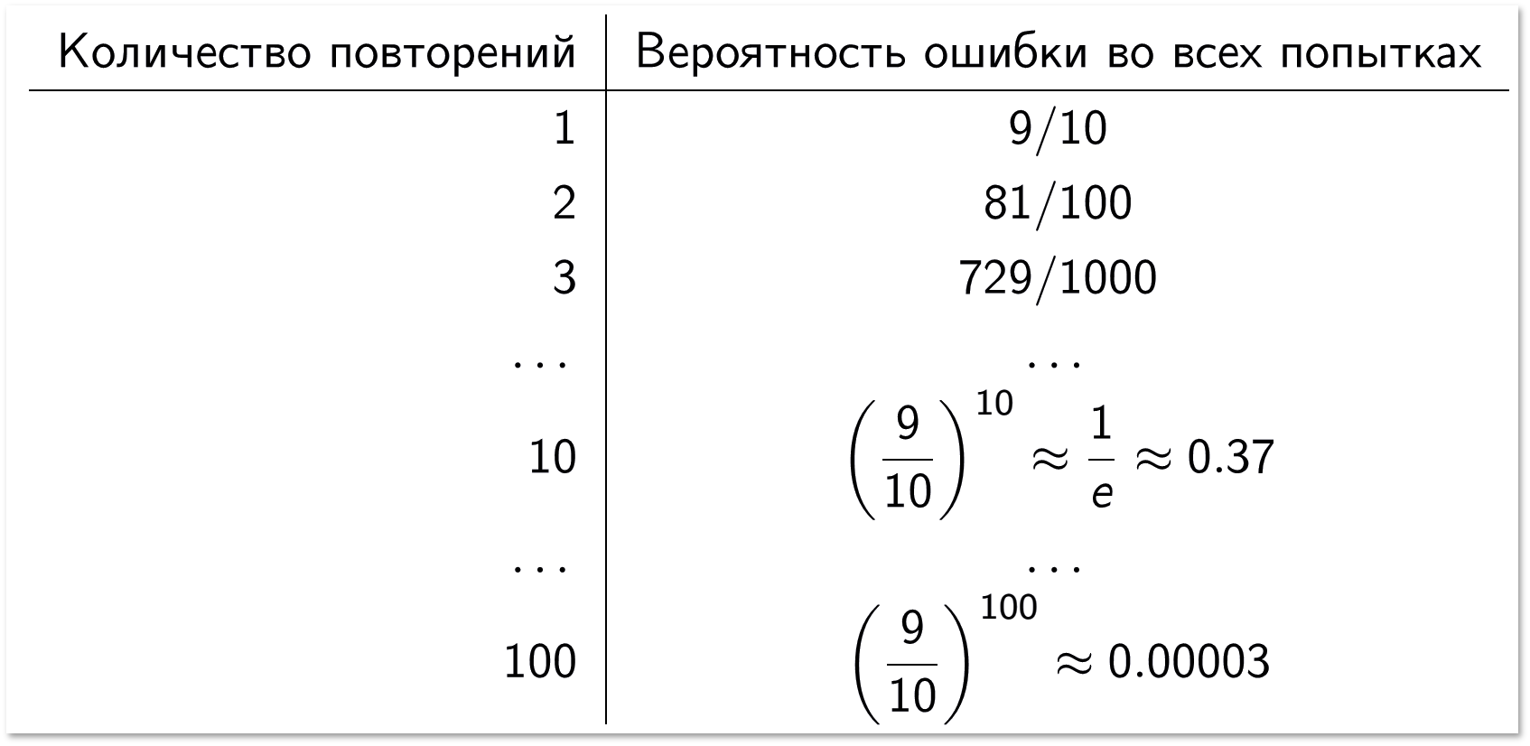 Помогает ли в вычислениях подбрасывание монетки? Лекция в Яндексе