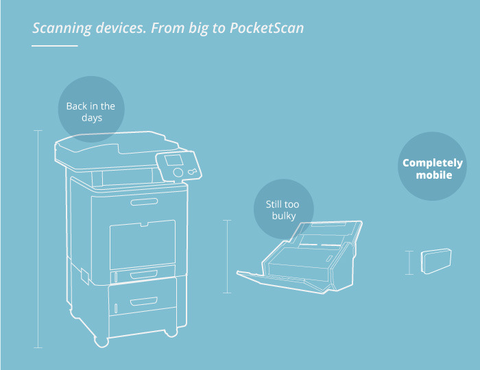 Портативный и точный: беспроводной сканер Dacuda PocketScan