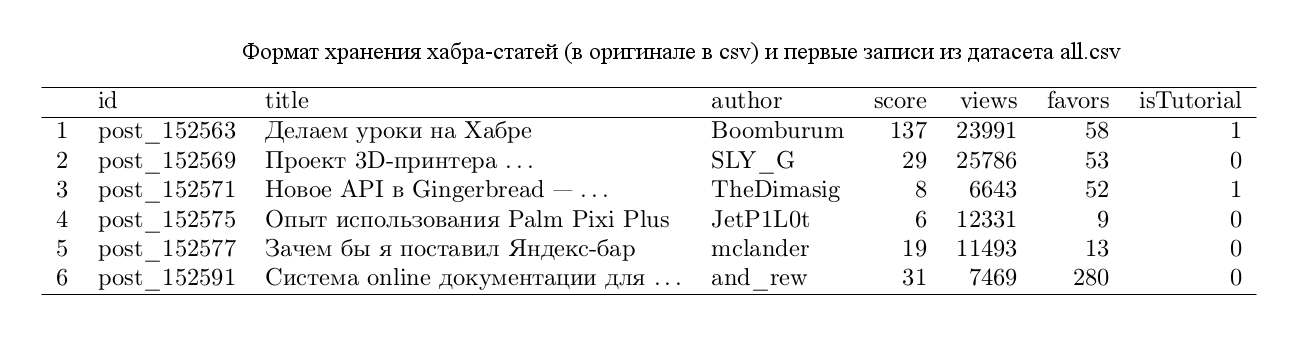 Портрет Хабра tutorialа