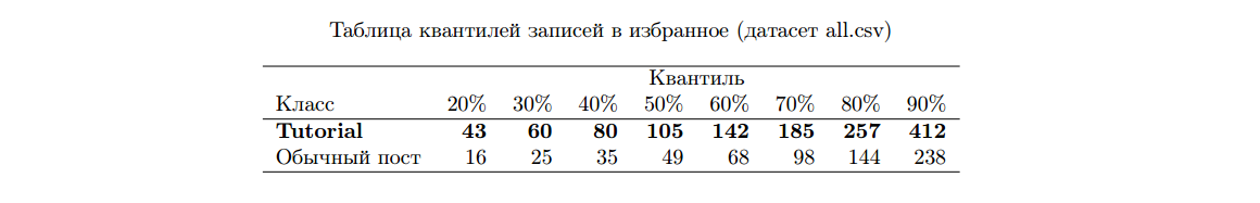 Портрет Хабра tutorialа