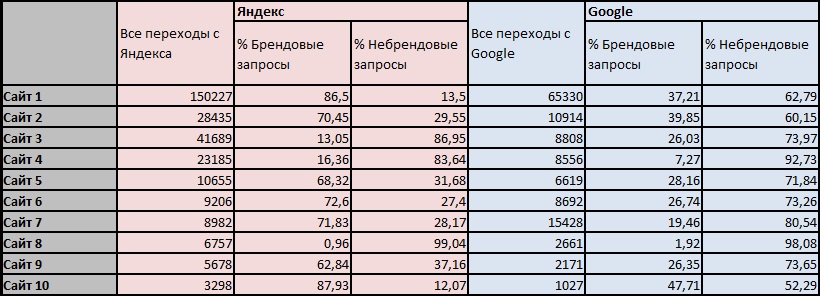 Повышение Not Provided в Google Analytics: что изменится в SEO?
