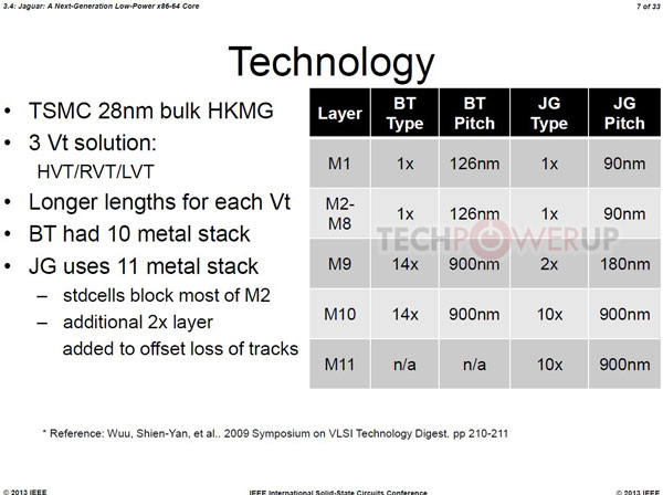 Появились подробности о микроархитектуре AMD Jaguar