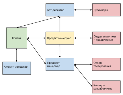 структура Touch Instinct