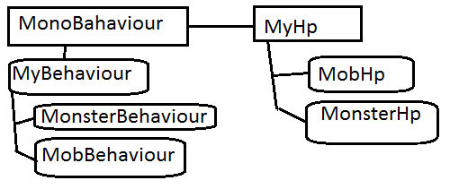 Правильно программируем. Используем полиморфизм. Общая логика игровых персонажей Правильно программируем. Используем полиморфизм. Общая логика игровых персонажей