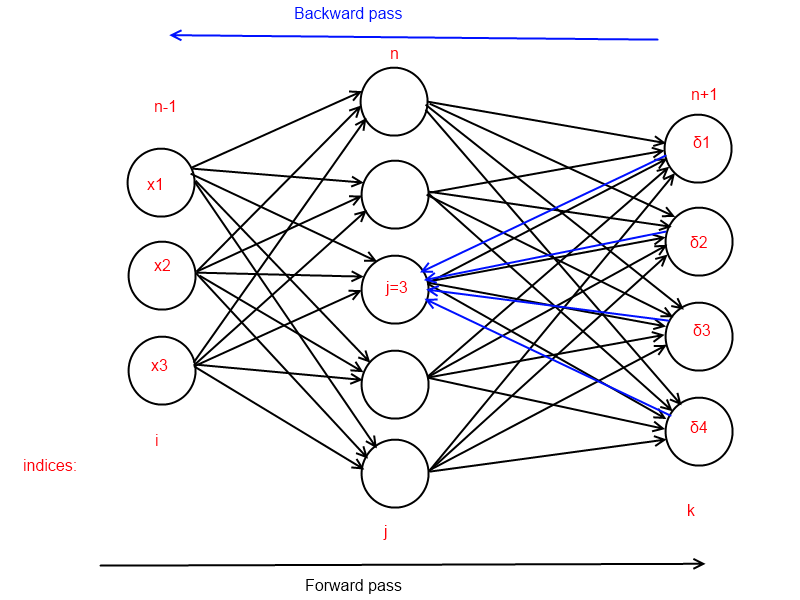 Предобучение нейронной сети с использованием ограниченной машины Больцмана