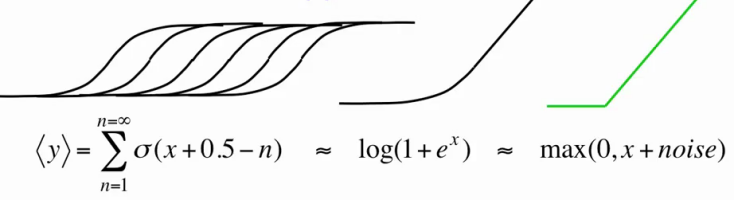 Предобучение ограниченными машинами Больцмана для распознавания реальных изображений Предобучение ограниченными машинами Больцмана для распознавания реальных изображений