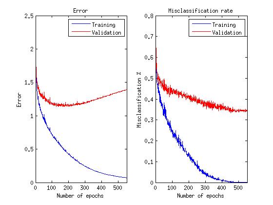 Предобучение ограниченными машинами Больцмана для распознавания реальных изображений Предобучение ограниченными машинами Больцмана для распознавания реальных изображений