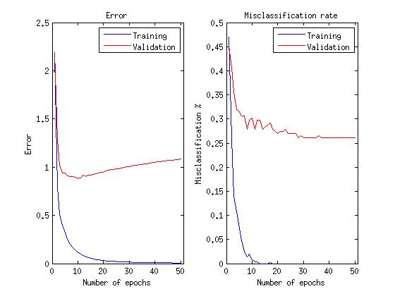 Предобучение ограниченными машинами Больцмана для распознавания реальных изображений Предобучение ограниченными машинами Больцмана для распознавания реальных изображений