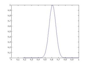 Предобучение ограниченными машинами Больцмана для распознавания реальных изображений Предобучение ограниченными машинами Больцмана для распознавания реальных изображений