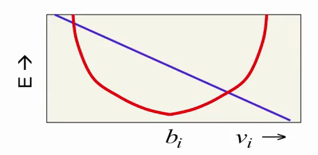 Предобучение ограниченными машинами Больцмана для распознавания реальных изображений Предобучение ограниченными машинами Больцмана для распознавания реальных изображений