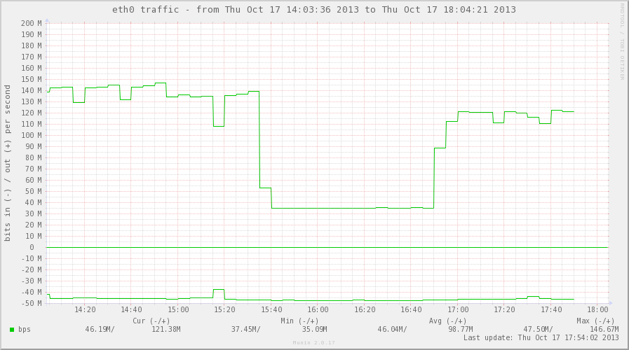 Предотвращаем участие в dns amplification attack или опыт написания ядерного кода