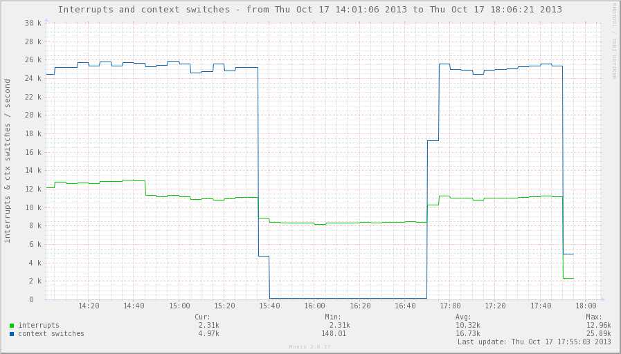 Предотвращаем участие в dns amplification attack или опыт написания ядерного кода