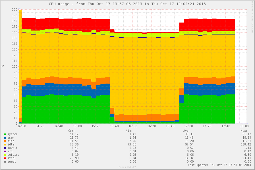 Предотвращаем участие в dns amplification attack или опыт написания ядерного кода