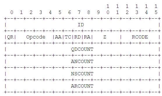 Предотвращаем участие в dns amplification attack или опыт написания ядерного кода