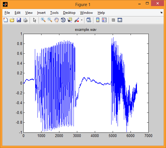 Предварительная обработка речевых сигналов с помощью Matlab