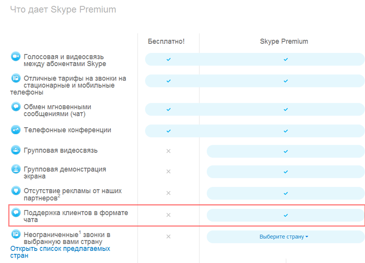 Премиум техподдержка Skype бесплатно