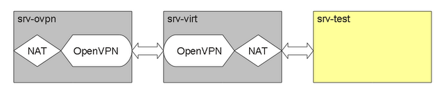 Пробрасывание произвольного IP адреса внутрь виртуальной машины за NAT