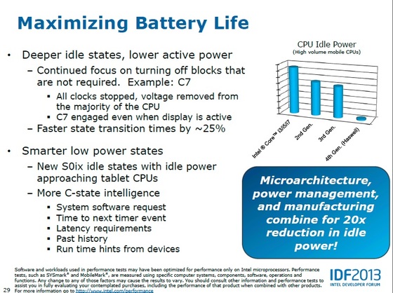 Intel Haswell требуют от БП ток 0,05 А