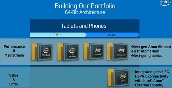 Процессоры Intel для планшетов и смартфонов — планы на ближайшее будущее