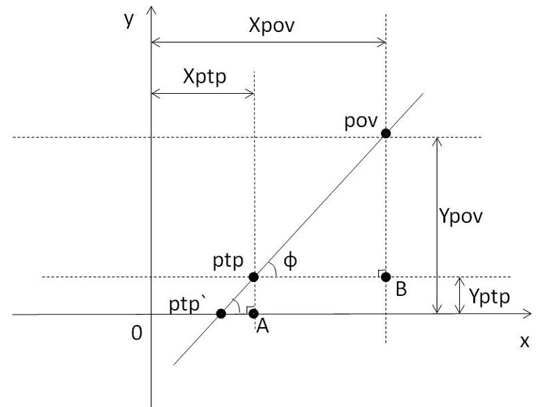 Программа для рисования четырёхмерного куба