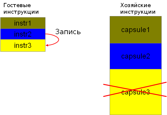 Программная симуляция микропроцессора. Коробка передач