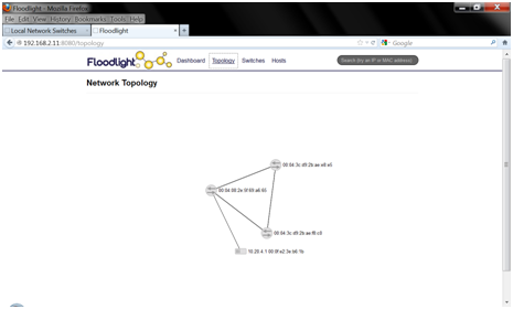 Программно определяемые сети (Software Defined Networks): настоящее и будущее