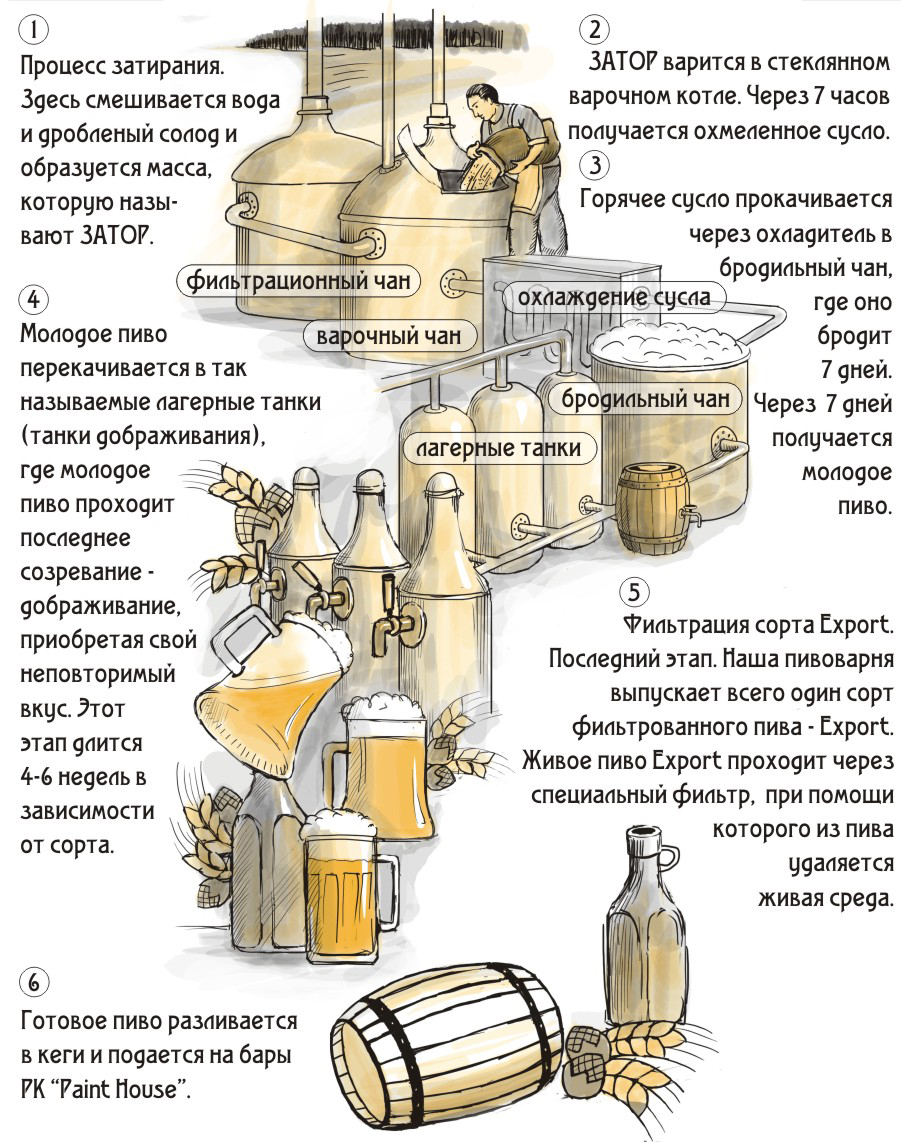 Производительный сетевой сервер на PHP Производительный сетевой сервер на PHP