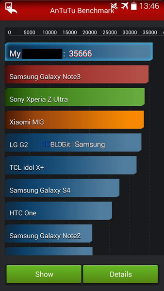 Прототип Samsung Galaxy S5 протестирован в AnTuTu