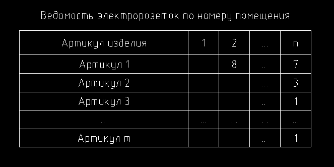 Работа с таблицами в MultiCAD.NET. Часть 1. Создание отчета на основе шаблона