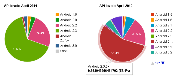 Разнообразие Android устройств