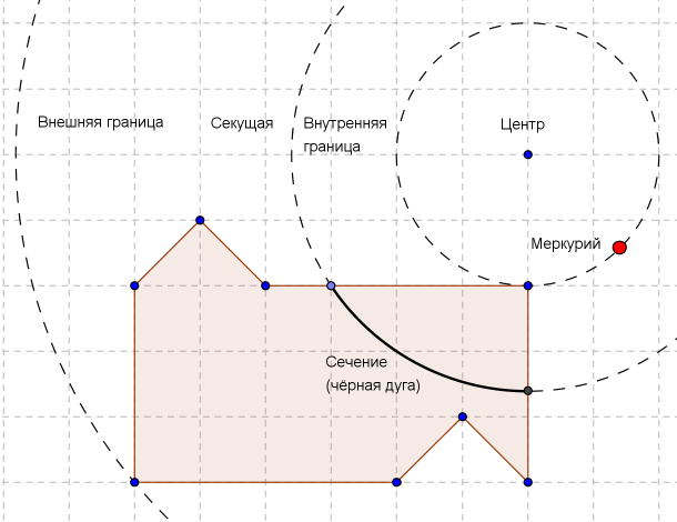 Разрезание на две равные части, часть вторая