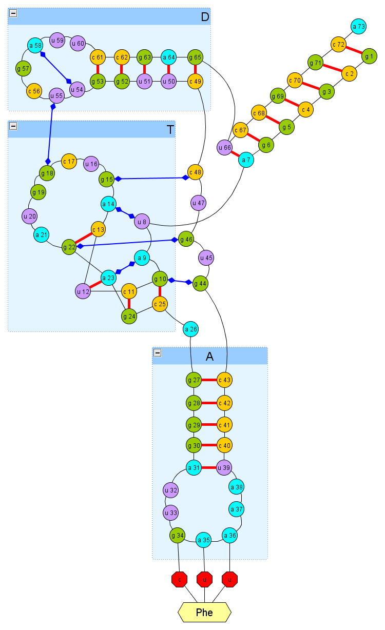 Развитие RNAInSpace, алгоритм CRA, проблемы кода на Linux и прочие Развитие RNAInSpace, алгоритм CRA, проблемы кода на Linux и прочие