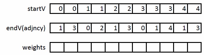 Реализация алгоритма SSSP на GPU image