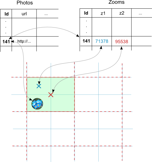 Реализация выборки, кэширования и отрисовки фотографий на карте Реализация выборки, кэширования и отрисовки фотографий на карте