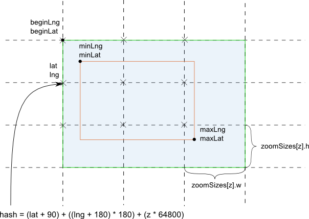 Реализация выборки, кэширования и отрисовки фотографий на карте Реализация выборки, кэширования и отрисовки фотографий на карте