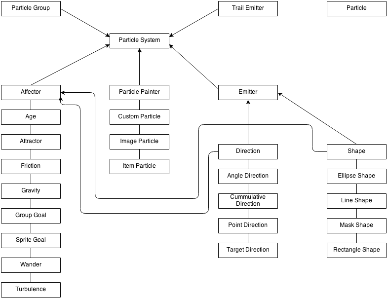 Редактор частиц QML image