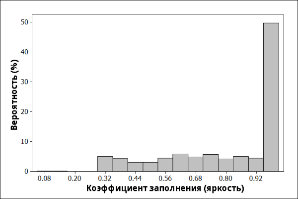 Реверс инжиниринг мерцающего светодиода