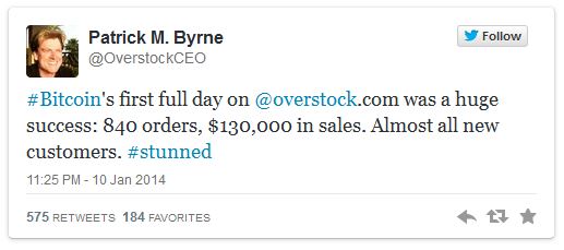 Ритейлерская сеть Overstock.com получила 130 тысяч долларов за первые сутки после старта приема Bitcoin