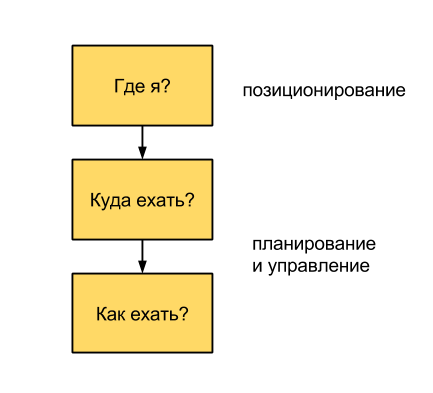 Робот автомобиль команды АВРОРА на “Робокросс 2013”