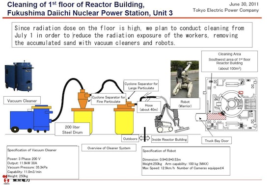 Роботы не только танцуют