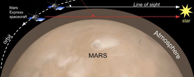 Российские физики обнаружили два типа пыли в атмосфере Марса