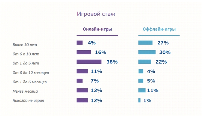 Российский игровой рынок: кто играет, как играет