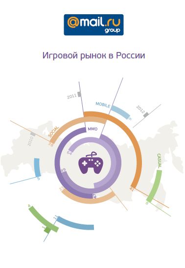 Российский игровой рынок: кто играет, как играет